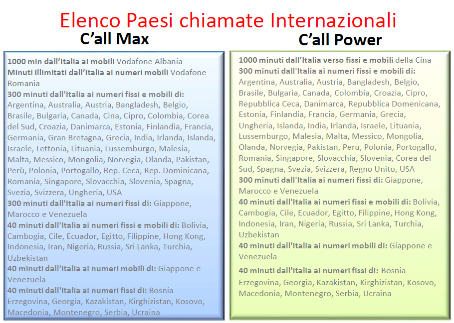 Paesi Call